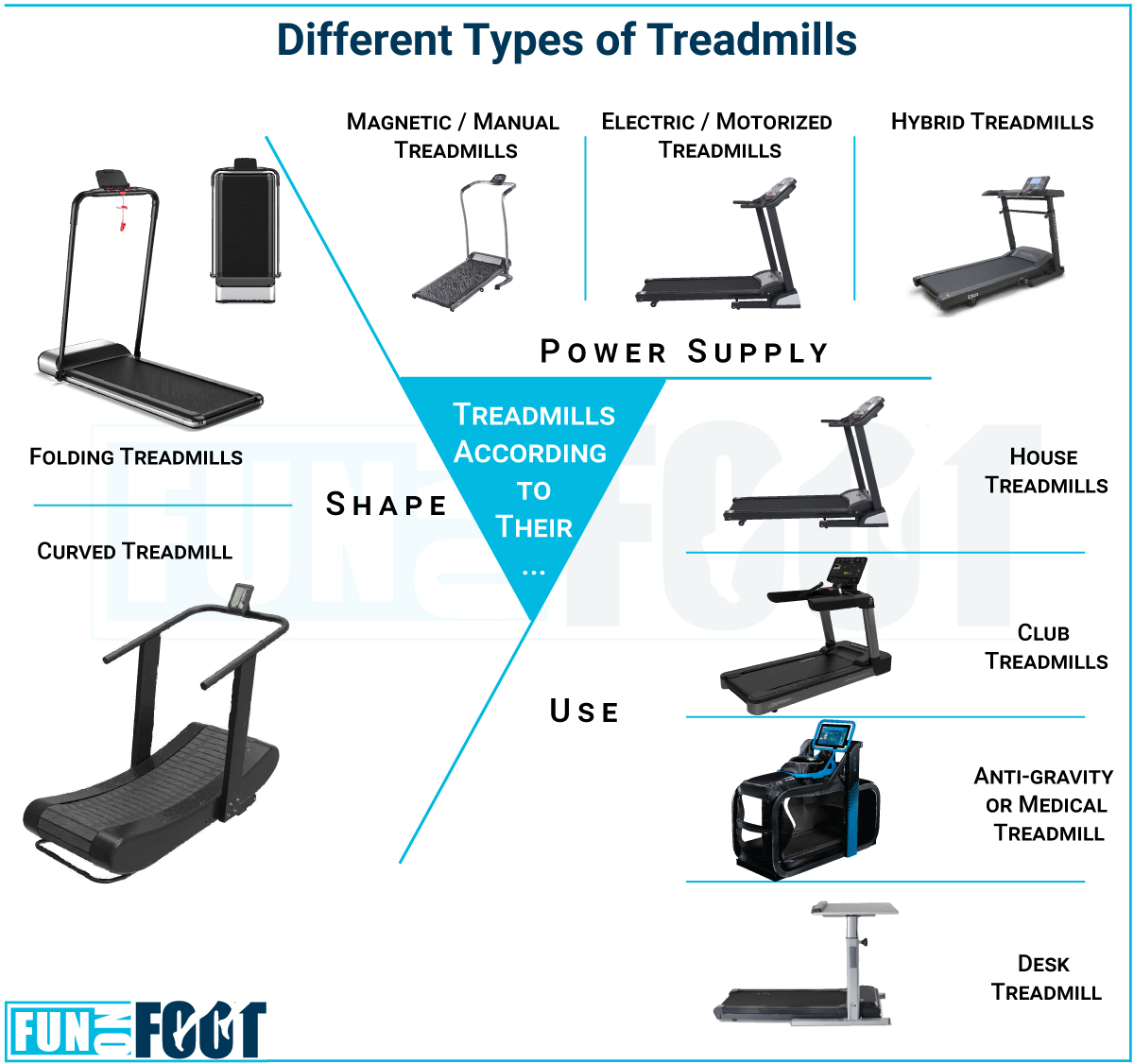 Different Types of Treadmills